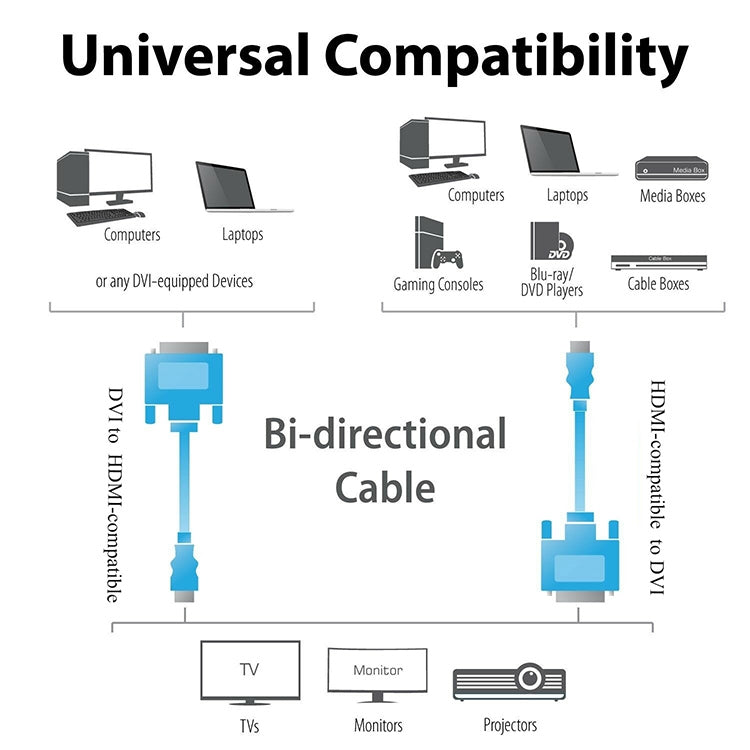 1.8m HDMI (Type-A) Male to DVI 24+1 Pin Male Adapater Cable -  by buy2fix | Online Shopping UK | buy2fix