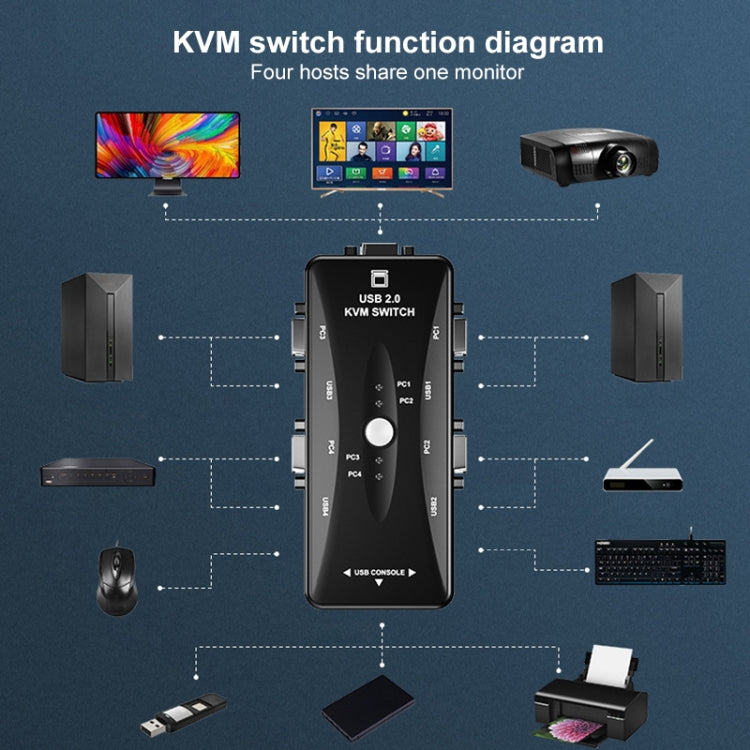 4-PORT KVM Switch - Others by buy2fix | Online Shopping UK | buy2fix