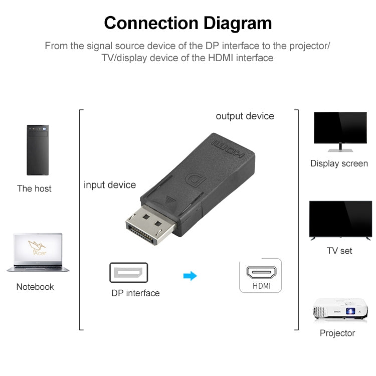 DisplayPort Male to HDMI Female Video Adapter(Black) -  by buy2fix | Online Shopping UK | buy2fix