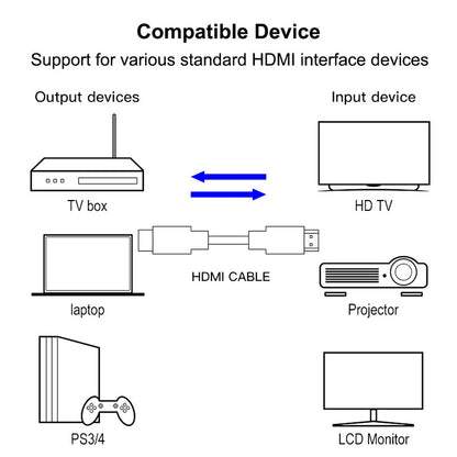 28cm 1.3 Version Gold Plated 19 Pin HDMI to 19 Pin HDMI Cable - Cable by buy2fix | Online Shopping UK | buy2fix