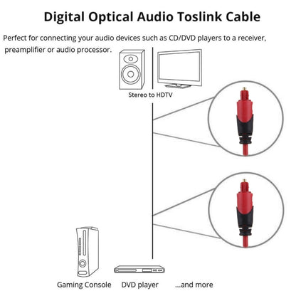 Digital Audio Optical Fiber Toslink Cable, Cable Length: 2m, OD: 4.0mm (Gold Plated) - Audio Optical Cables by buy2fix | Online Shopping UK | buy2fix