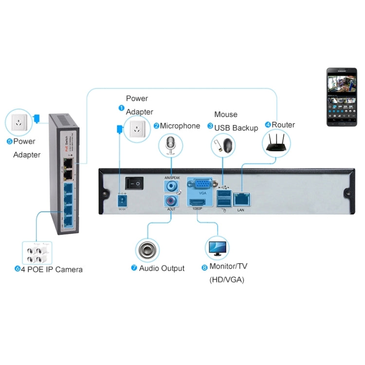 N4B3M 4Ch 720P P2P ONVIF 1.0 Mega Pixel IP Camera NVR Kit, Support Night Vision / Motion Detection, IR Distance: 20m - Security by buy2fix | Online Shopping UK | buy2fix