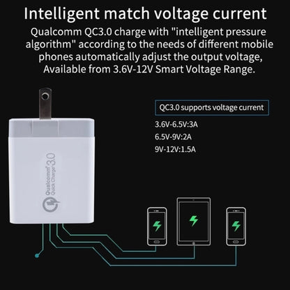 SDC-30W 2 in 1 USB to USB-C / Type-C Data Cable + 30W QC 3.0 USB + 2.4A Dual USB 2.0 Ports Mobile Phone Tablet PC Universal Quick Charger Travel Charger Set, US Plug - Mobile Accessories by buy2fix | Online Shopping UK | buy2fix