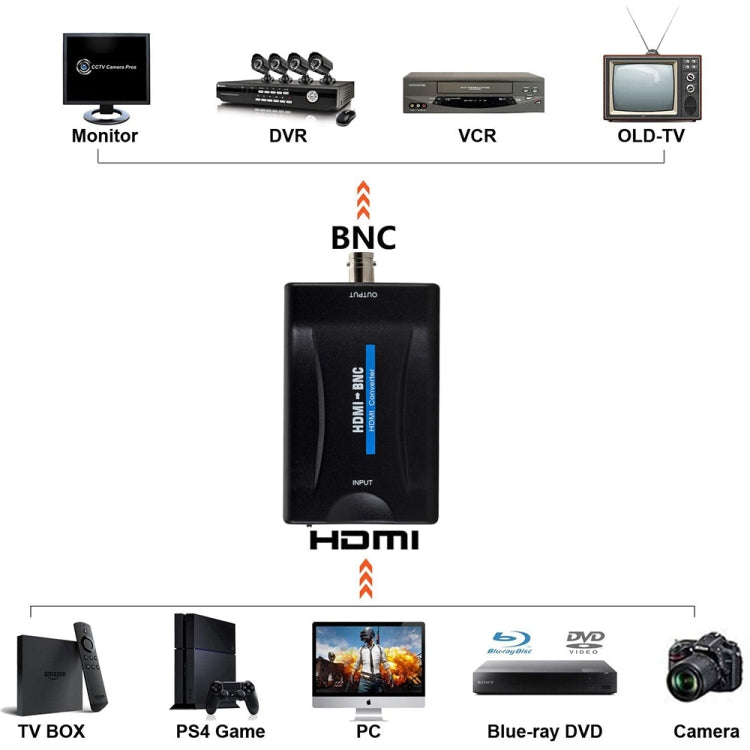 HDMI to BNC Composite Video Converter - Converter by buy2fix | Online Shopping UK | buy2fix