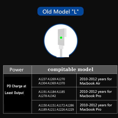 A6 PD 65W USB-C / Type-C + QC3.0 USB Laptop Adapter + 1.8m USB-C / Type-C to MagSafe 1 / L Data Cable Set for MacBook Series, US Plug + AU Plug - Cable & Adapter by buy2fix | Online Shopping UK | buy2fix
