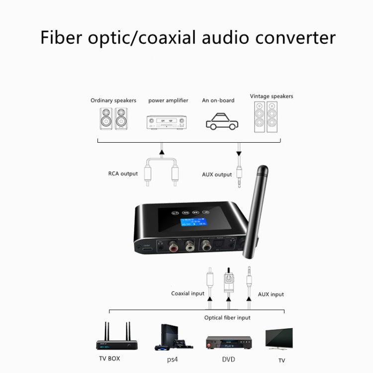 T38 2 in 1 Bluetooth 5.1 Receiver & Transmitter Optical Digital Audio Converter - Apple Accessories by buy2fix | Online Shopping UK | buy2fix