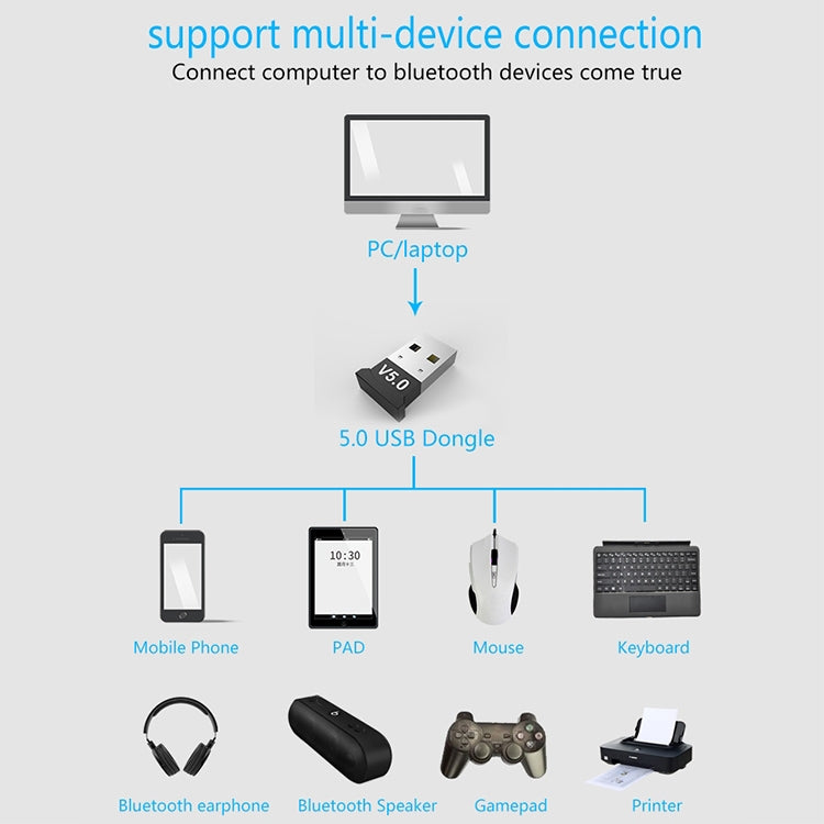 Computer Bluetooth Adapter 5.0 USB Desktop Dongle WiFi Audio Receiver Transmitter - Apple Accessories by buy2fix | Online Shopping UK | buy2fix