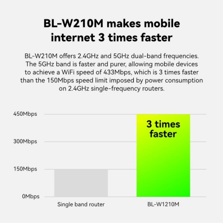 LB-LINK WR1210M 1200Mbps 5G WiFi Network Extender Dual Band Wireless Router - Wireless Routers by buy2fix | Online Shopping UK | buy2fix