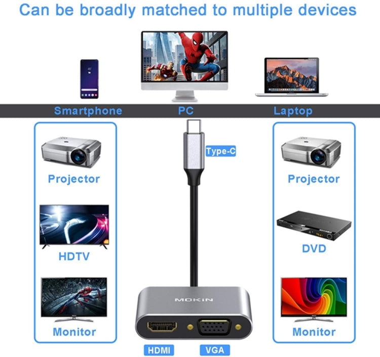 USB C to HDMI VGA 4K Adapter 4-in-1 Type C Adapter Hub to HDMI VGA USB 3.0 Digital AV Multiport Adapter with USB-C PD Charging Port Compatible for Nintendo Switch/Samsung/MacBook(Silvery) - Computer & Networking by buy2fix | Online Shopping UK | buy2fix