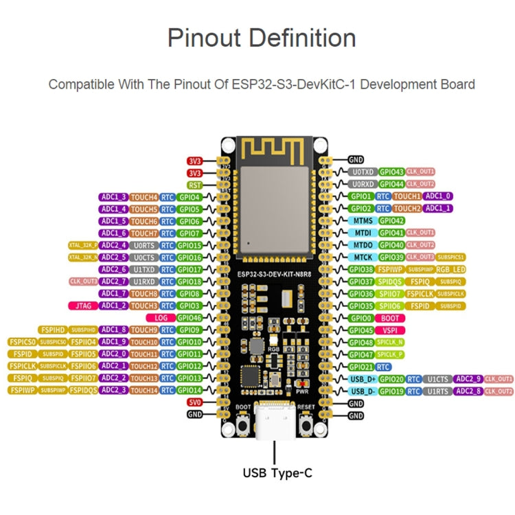 Waveshare ESP32-S3 Microcontroller 2.4GHz Wi-Fi Development Board ESP32-S3-WROOM-1-N8R8 Module Standard Ver. - Arduino Nucleo Accessories by Waveshare | Online Shopping UK | buy2fix