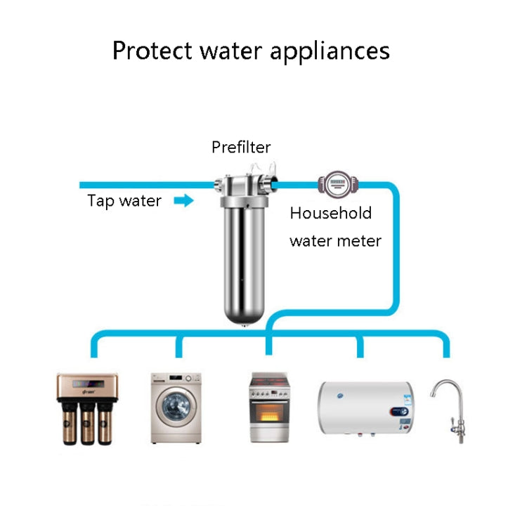 304 Stainless Steel Pre-Filter Household Tap Water Central Water Purifier - Home & Garden by buy2fix | Online Shopping UK | buy2fix