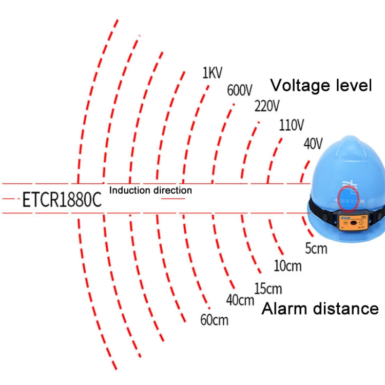 ETCR Non-contact High Voltage Alarm Ellectrician Test Pen, Model: ETCR1880C For Helmet - Consumer Electronics by ETCR | Online Shopping UK | buy2fix