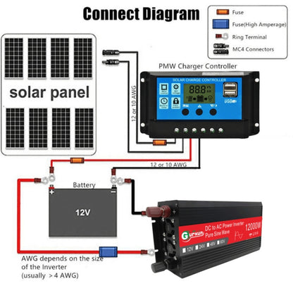 Gurxun 12000W High Power Household Car Sine Wave Inverter, Specification: 60V To 220V - In Car by Gurxun | Online Shopping UK | buy2fix