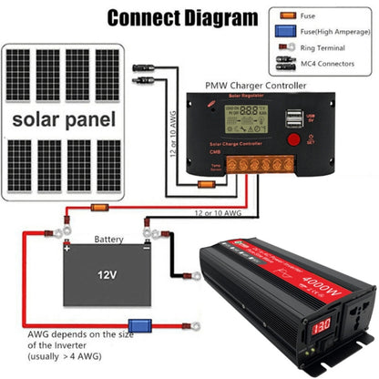 Gurxun 4000W Home Car Power Converter Sine Wave Inverter, Specification: 60V To 220V - In Car by Gurxun | Online Shopping UK | buy2fix