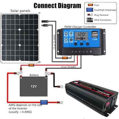 8000W 48V to 220V High Power Car Pure Sine Wave Inverter Power Converter - Pure Sine Wave by buy2fix | Online Shopping UK | buy2fix