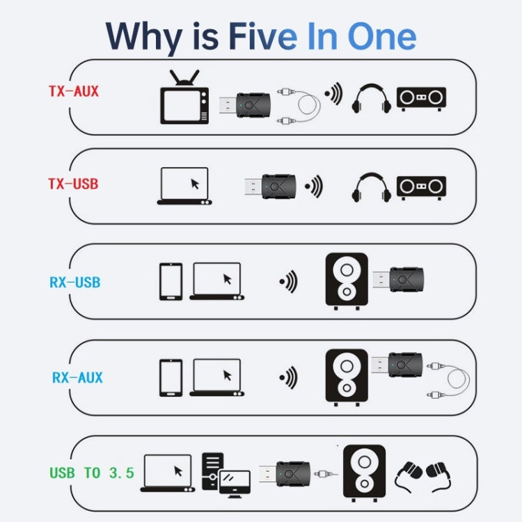 M137 5 in 1 Car USB Bluetooth 5.2 Receiver Transmitter - Terminal connectors by buy2fix | Online Shopping UK | buy2fix