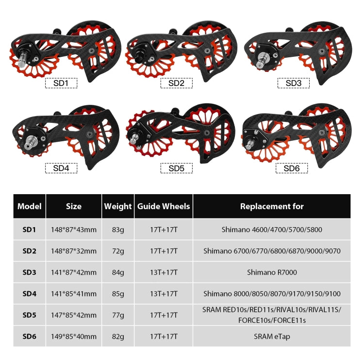 Carbon Fiber Guide Wheel For Road Bike Bicycle Bearing Rear Derailleur Guide Wheel Parts, Model Number: SD1 Black - Guide wheels by BIKERSAY | Online Shopping UK | buy2fix