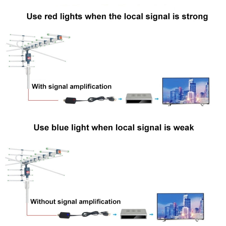 Secondary Signal Switcher High Gain Signal Boost Amplifier(Black) - Set Top Box & Accessories by buy2fix | Online Shopping UK | buy2fix