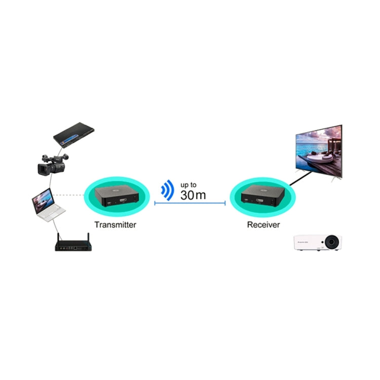 Measy W2H 60GHz 4K Ultra HD Wireless Transmission Kit, Transmission Distance: 30m, AU Plug - Set Top Box & Accessories by Measy | Online Shopping UK | buy2fix