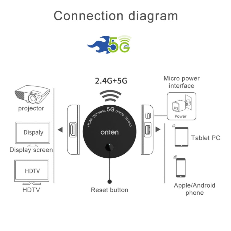 Onten 7576 Dual Frequency 1080P HD Wireless Homescreen - Wireless Display Dongle by Onten | Online Shopping UK | buy2fix