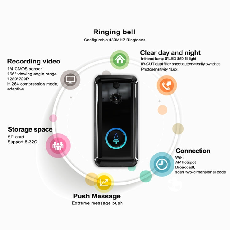 M101 WiFi Intelligent Video Doorbell, Support Infrared Night Vision / Motion Detection / Two-way Intercom / 32GB SD Card (Black) - Security by buy2fix | Online Shopping UK | buy2fix